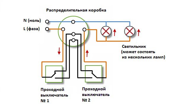So erstellen Sie einen Do-it-yourself-Pass-Through-Switch aus einem normalen Switch