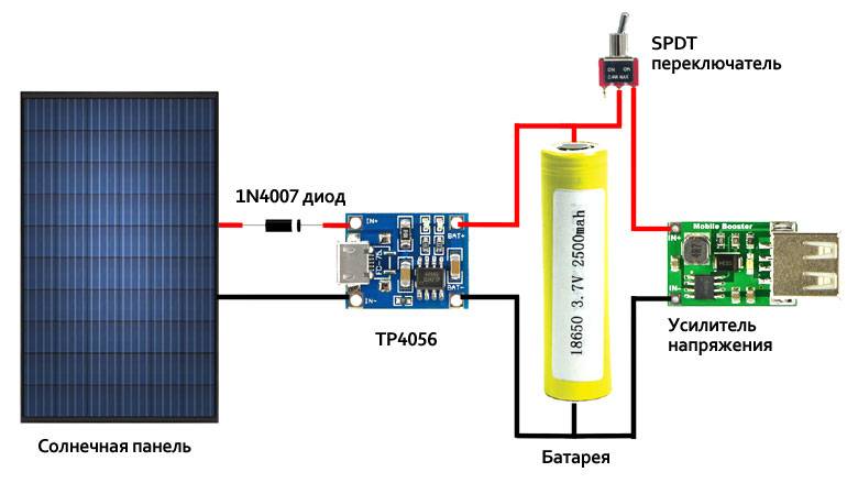 Solar batteri laderegulator: diagram, princip for drift, tilslutningsmetoder