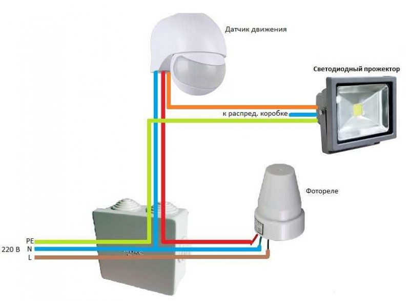 Lampe til indgangen med bevægelsessensor: TOP-10 populære modeller og tips til valg