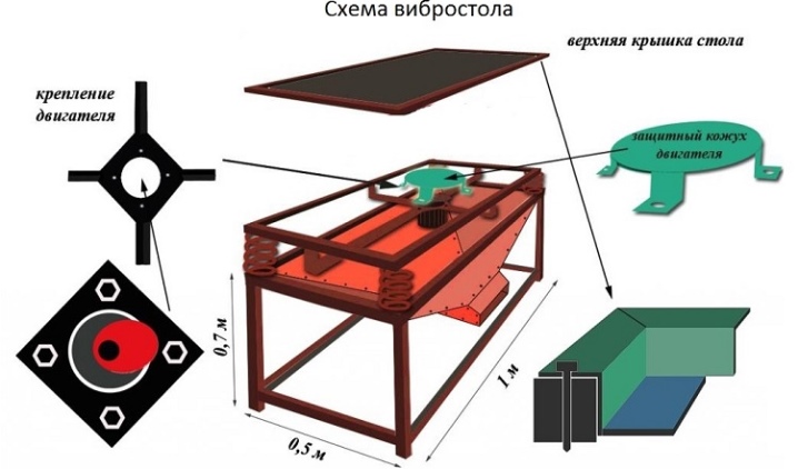 So bauen Sie mit Ihren eigenen Händen einen Vibrationstisch - Schritt-für-Schritt-Anleitung