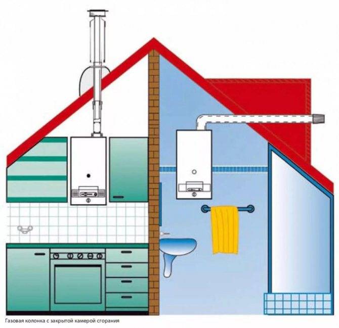Installationsanleitung für einen Gaskessel: Wann ist Unabhängigkeit zulässig?