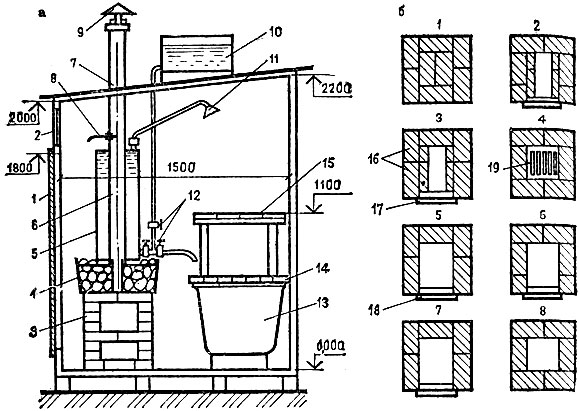 Saunaofen zum Selbermachen mit Wassertank: Anleitung zur Herstellung von Ziegeln