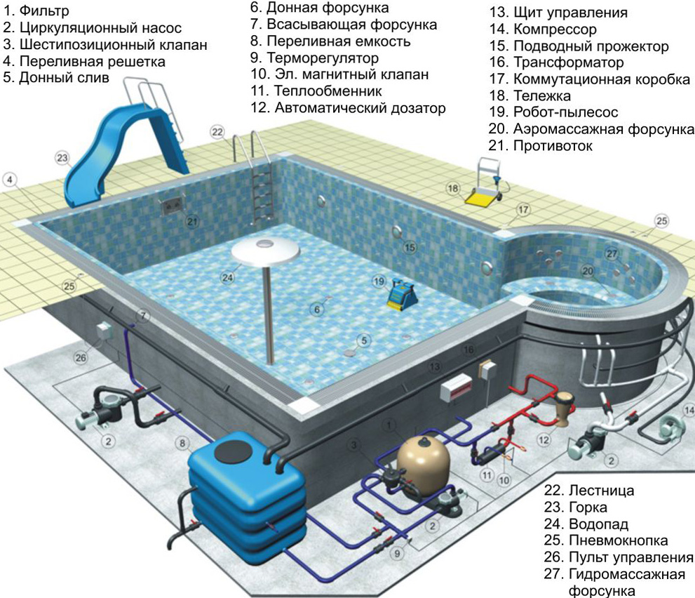Whirlpool zum Selbermachen - alles rund ums Abwasser