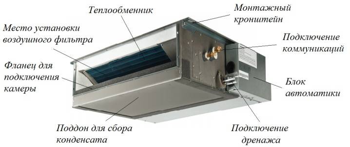 Aircondition med tilstrømning af frisk luft: enheden og valget af et forsyningssplitsystem