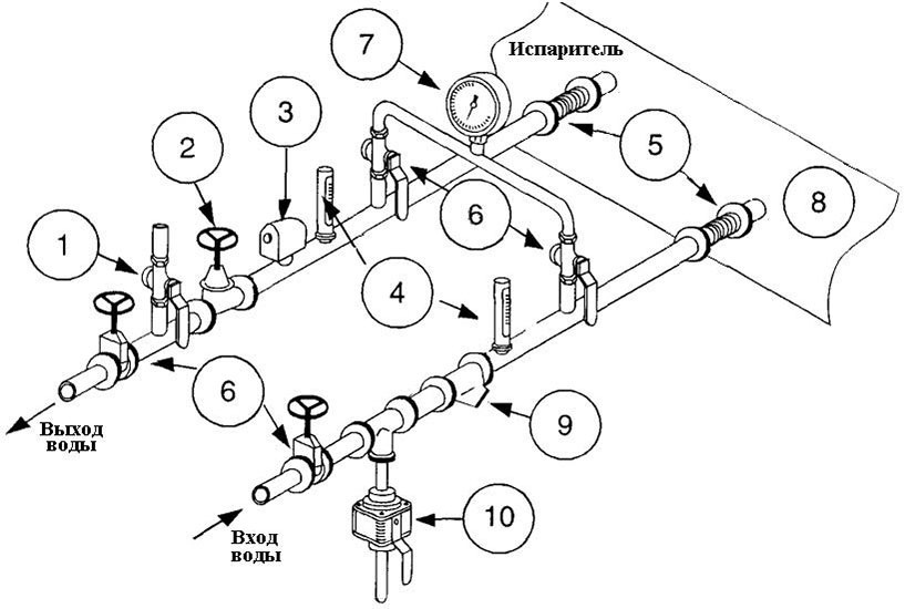 Chiller-Fan Coil - was ist das für ein System und wie funktioniert es?