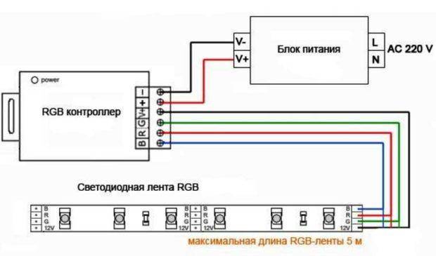 Valg af strømforsyning til LED strip