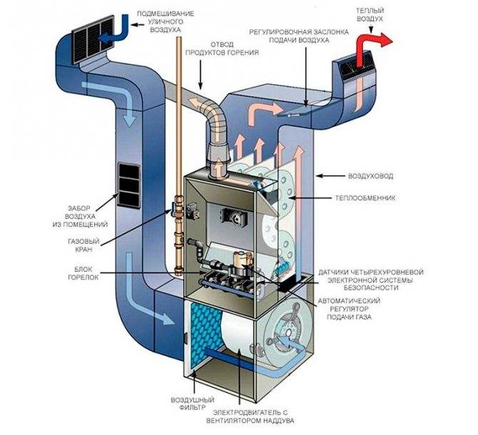 Beregning af varmeren: hvordan man beregner effekten af ​​enheden til opvarmning af luft til opvarmning