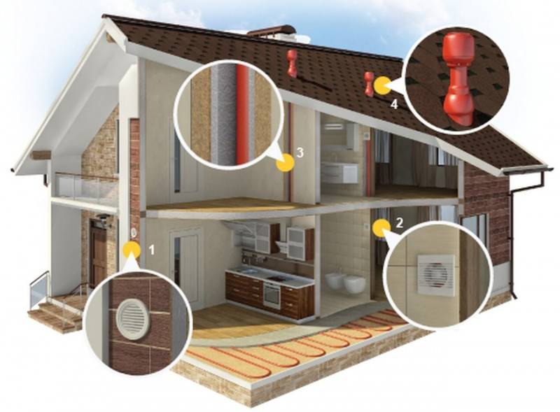 Hvordan man laver ventilation i et sommerhus: finesser og regler for installation af ventilation