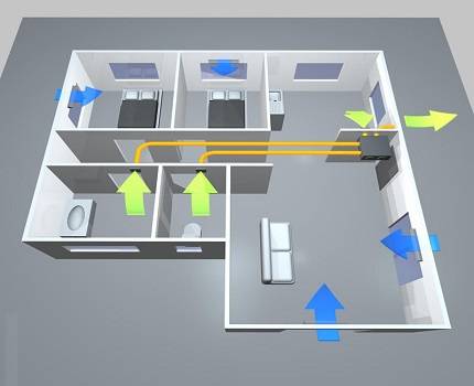 Typiske ordninger og regler for udarbejdelse af et ventilationssystem i et privat hus