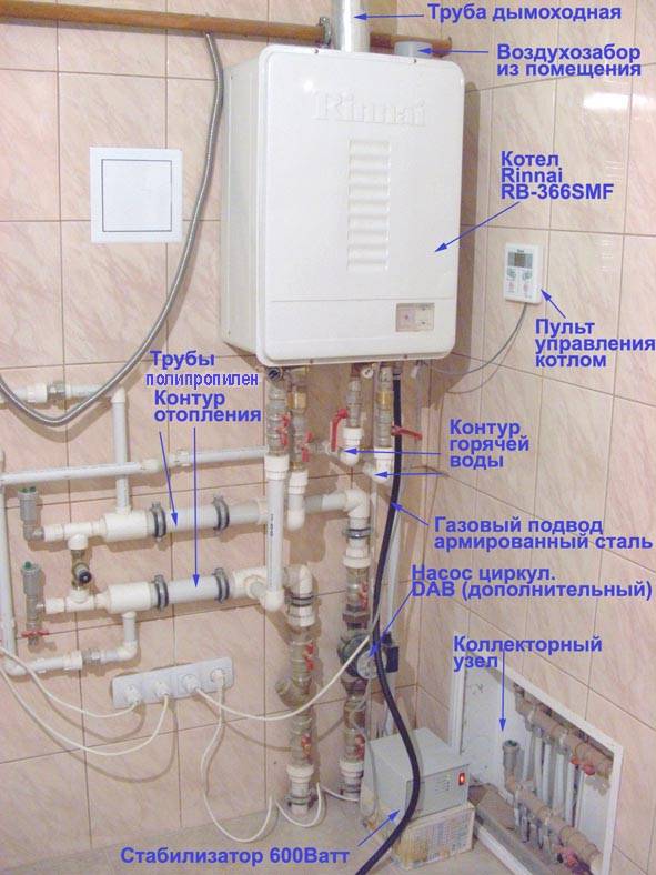 Do-it-yourself-Installation eines Gaskessels: So installieren und erden Sie einen wandmontierten oder bodenstehenden Kessel - detaillierte Installationsregeln