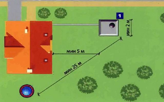 Skitser dacha toilet shack type: typiske ordninger og gennemgang af konstruktionsnuancer