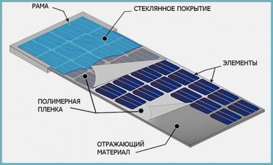 Gør-det-selv alternativ energi til hjemmet: et overblik over de bedste øko-teknologier