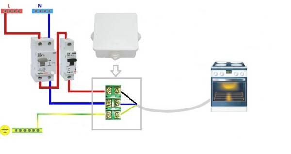 Anschließen eines Elektroherds: Anweisungen zum Installieren und Anschließen eines Herds mit Ihren eigenen Händen