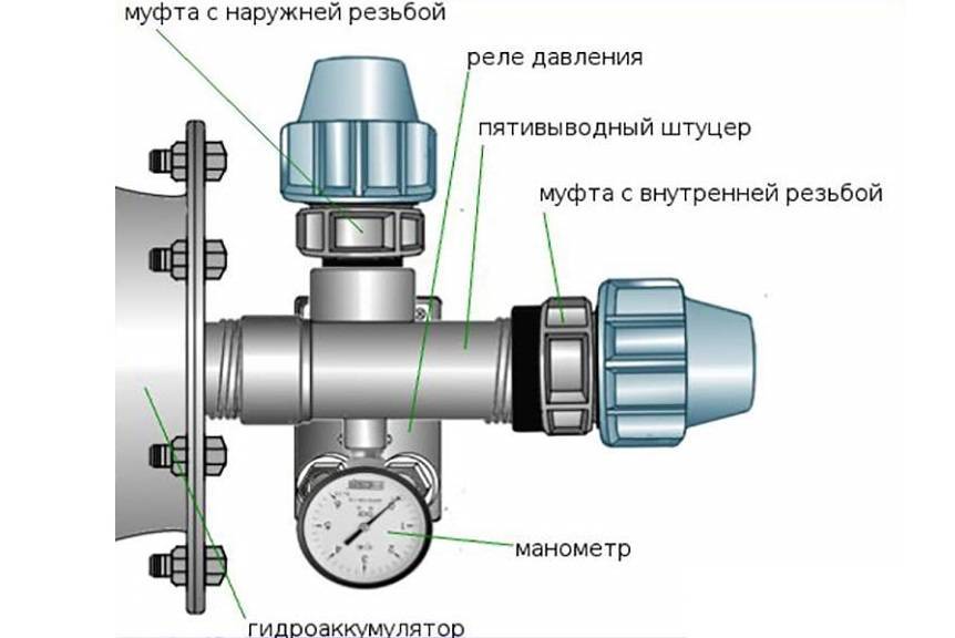 Wasserversorgungsschema aus einem Brunnen mit Hydrospeicher