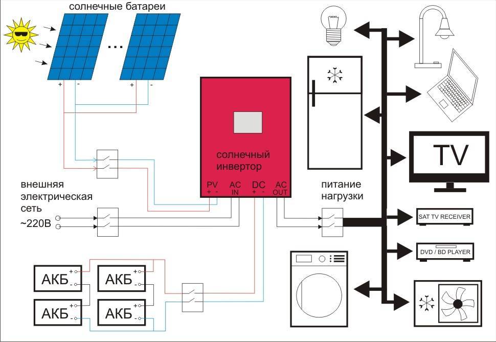 Was ist ein Hybrid-Solarwechselrichter?