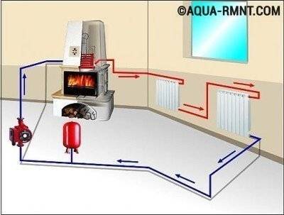 En komfur med et vandkredsløb til opvarmning af et hus: funktioner ved komfuropvarmning + valg af den bedste mulighed