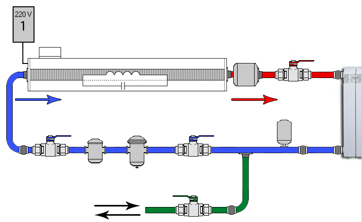 Die wichtigsten Arten von Elektrokesseln