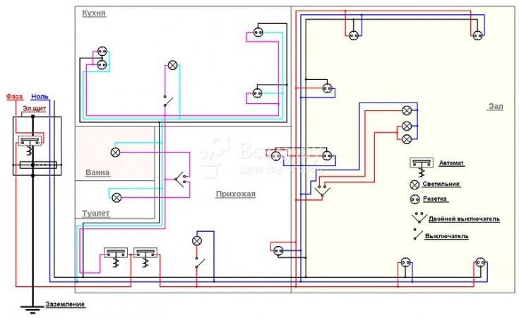 Do-it-yourself-Verkabelung in der Küche: Schaltpläne + Merkmale der Elektroarbeiten