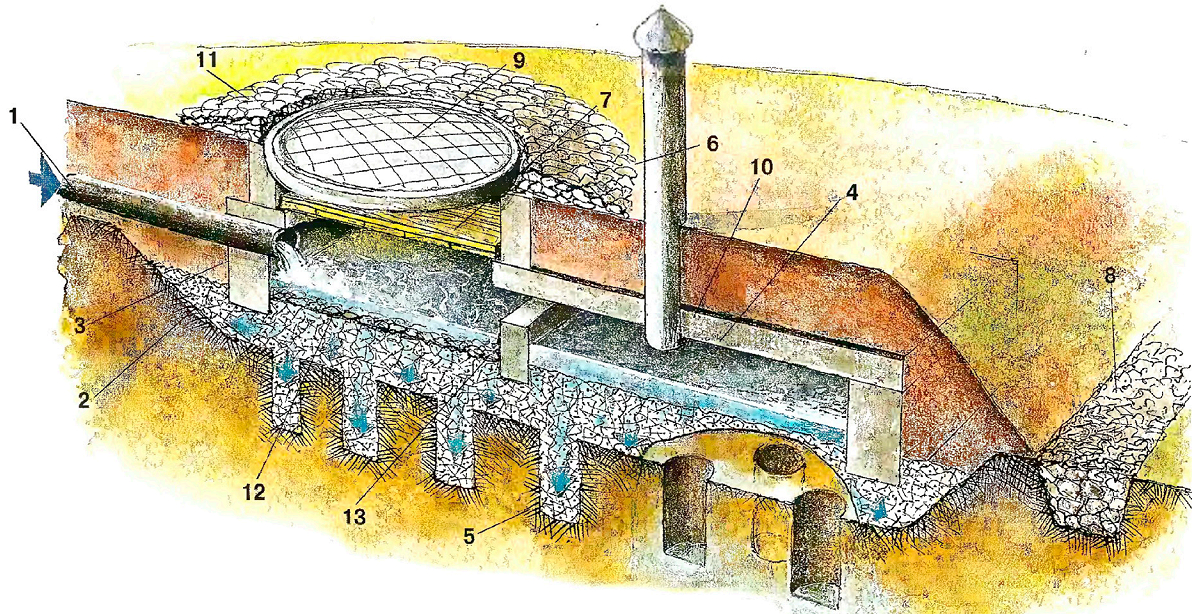Filterbrunnen: Vorrichtung einer Filterstruktur