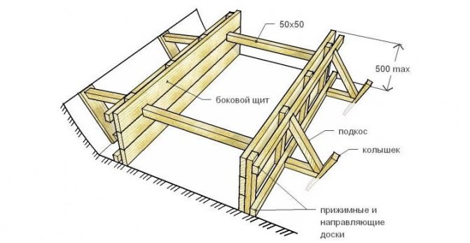 Do-it-yourself-Schalung für das Fundament (von a bis z)