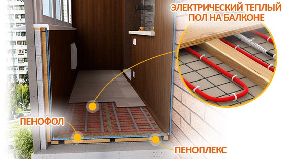 So machen Sie einen warmen Boden auf einem Balkon und einer Loggia: Auswahl eines Heizsystems + Installationsanleitung
