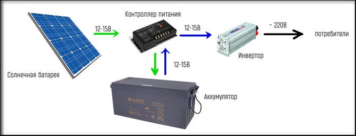Sorten und Auswahl von Batterien für Sonnenkollektoren