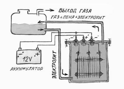 Was ist ein Wasserstoffgenerator und wie macht man ihn selbst?