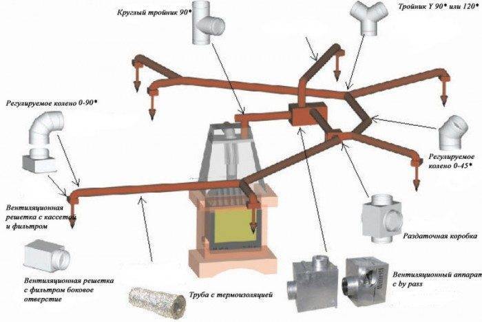 Do-it-yourself-Luftheizung eines Privathauses: ein Landhaus-Heizsystem mit kanadischer Technologie, Kesseln, Heizkörpern