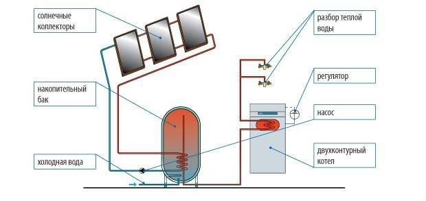 Solfanger fra plastikflasker: en trin-for-trin guide til montering af en solcelle enhed