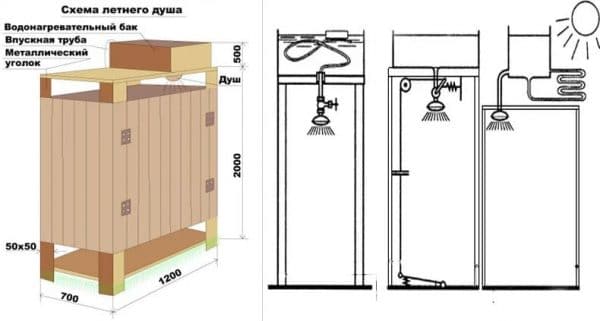 Toilet til landet med deres egne hænder: en trin for trin-guide til konstruktion af et tørvetoilet