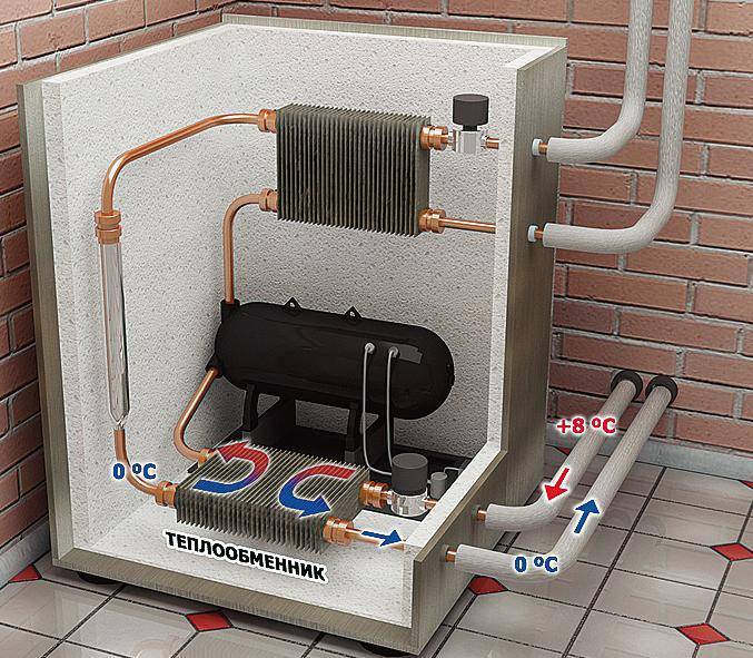 DIY-Wärmepumpe - wie man macht