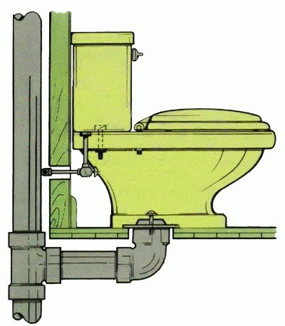 So schließen Sie eine Toilette an einen Abwasserkanal an: Eine Übersicht über Installationstechnologien für alle Arten von Toiletten