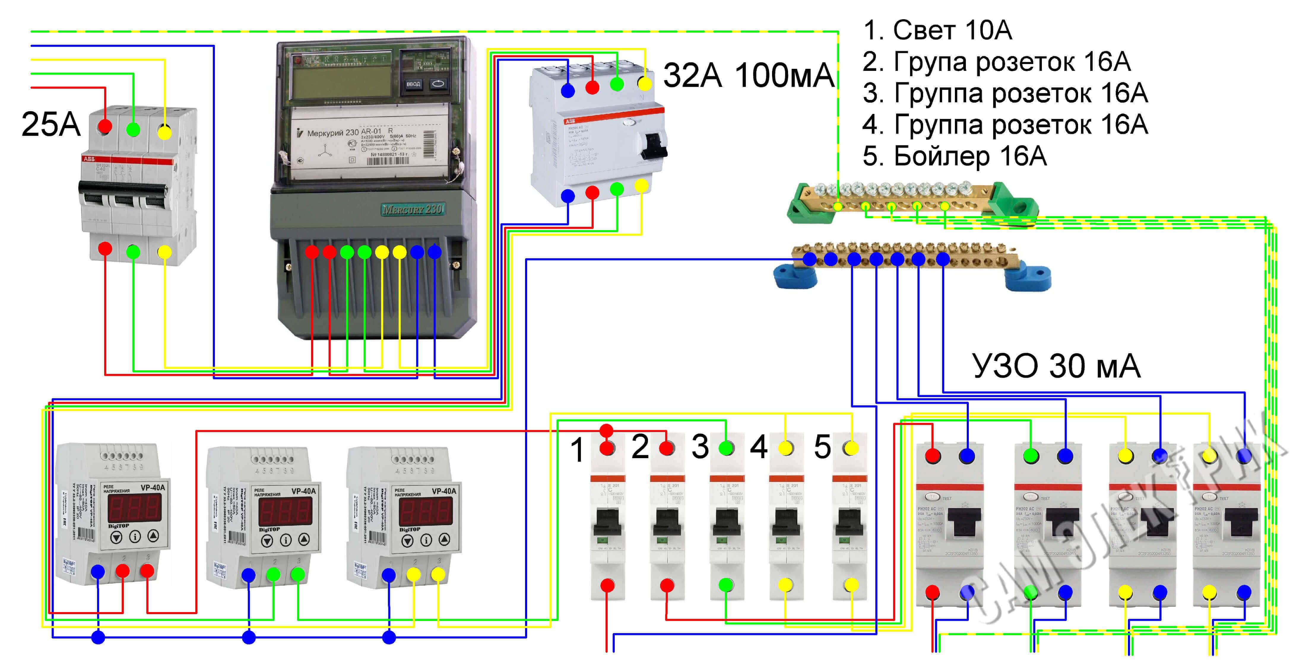 Do-it-yourself-Schalttafelmontage 380 V