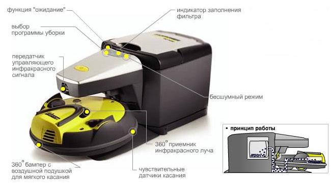 Robotstøvsugere Karcher: vurdering af populære modeller