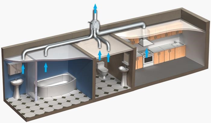 Gør-det-selv ventilation i et rammehus: valg af den bedste ordning og konstruktionsregler