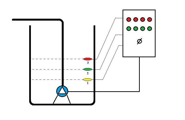 Pumpestyreskab: typer, tilslutningsdiagrammer, oversigt over populære modeller