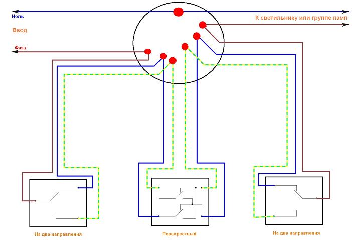 Krydskontakt: formål og enhed + ledningsdiagram og installation