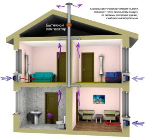 Gulvventilation i et privat hus: løsninger og praktiske måder at implementere dem på