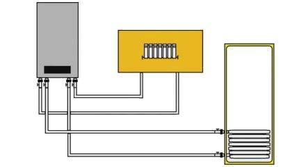 Princippet om drift af en gasvarmekedel med dobbelt kredsløb og funktionerne i dens forbindelse