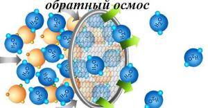 Hvordan omvendt osmose virker: princippet om fine vandrensningsanordninger
