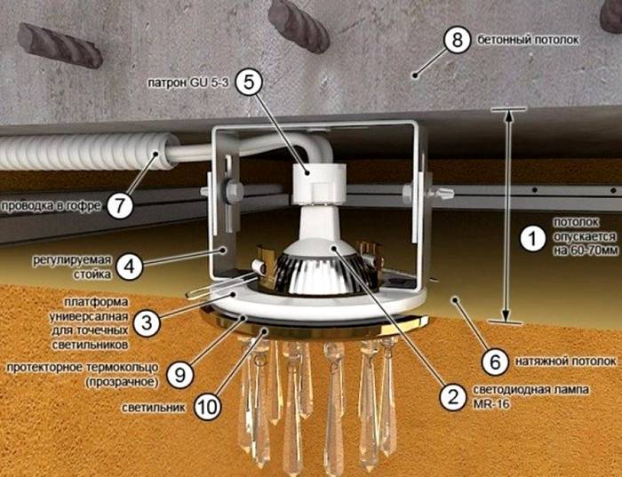 Erstellen Sie eine 220-Volt-LED-Lampe mit Ihren eigenen Händen: Anweisungen, Diagramme, Videos