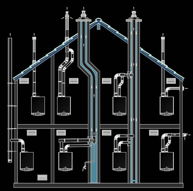 Arrangement og installation af en koaksial skorsten til en gaskedel