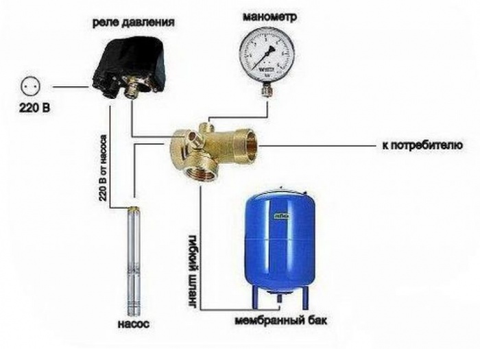 Wo wird ein Hydrospeicher für Heizungsanlagen installiert?