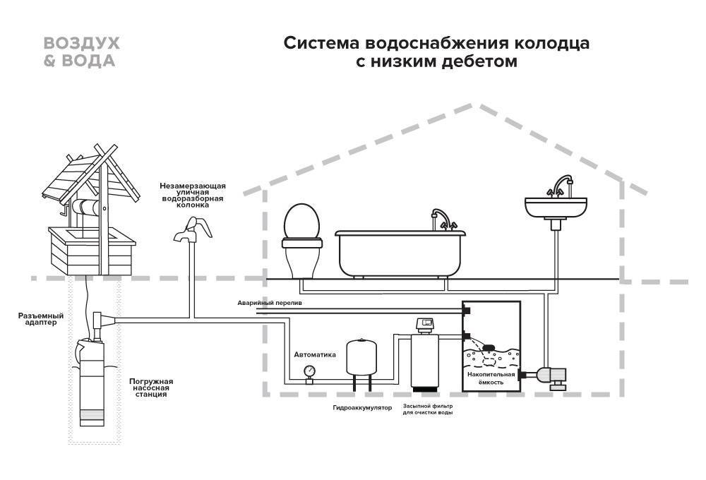 Sanitär in einem Privathaus - Diagramme und Installationsverfahren