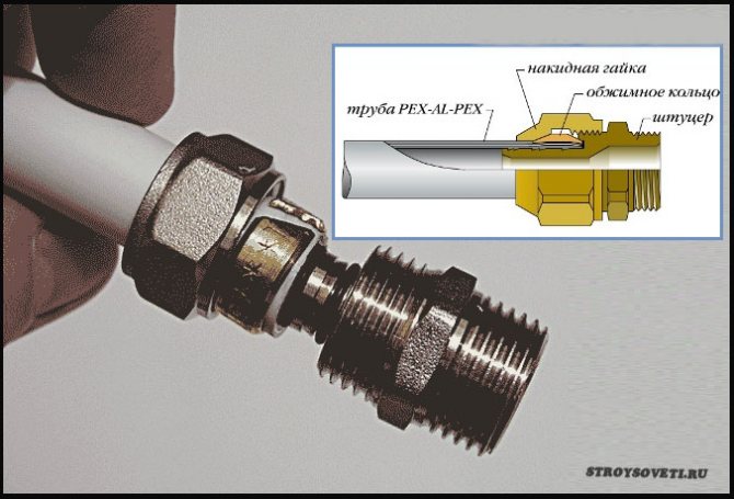 Löten von Polypropylenrohren zum Selbermachen: Regeln, Tipps, Fehler