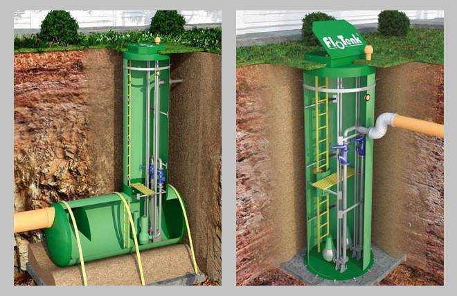Abwasserpumpstation (SPS): Typen, Gerät, Installation und Wartung