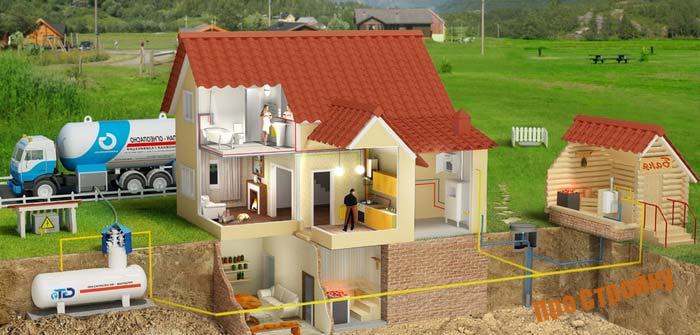 Installation og installation af en gastank til et privat hus: proceduren for design og udførelse af installationsarbejde