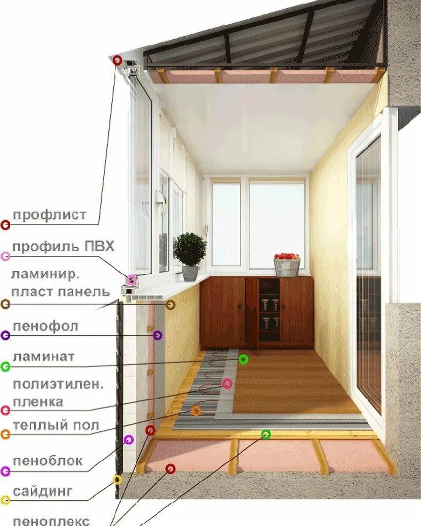 Wärmedämmung von Panoramabalkonen und Loggien: Schritt-für-Schritt-Anleitung