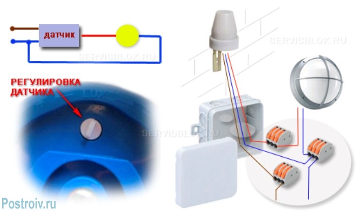 Das Funktionsprinzip des Fotosensors (Fotorelais) für die Straßenbeleuchtung