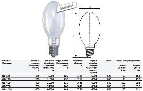 Drl- und Drv-Lampen. Gerät und Arbeit. Anwendung und Funktionen